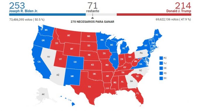 elecciones USA 6-11-2020-
