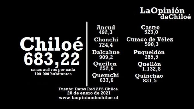 casos activos 20-1-2021