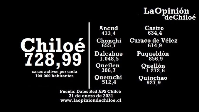 casos activos 21-1-2021